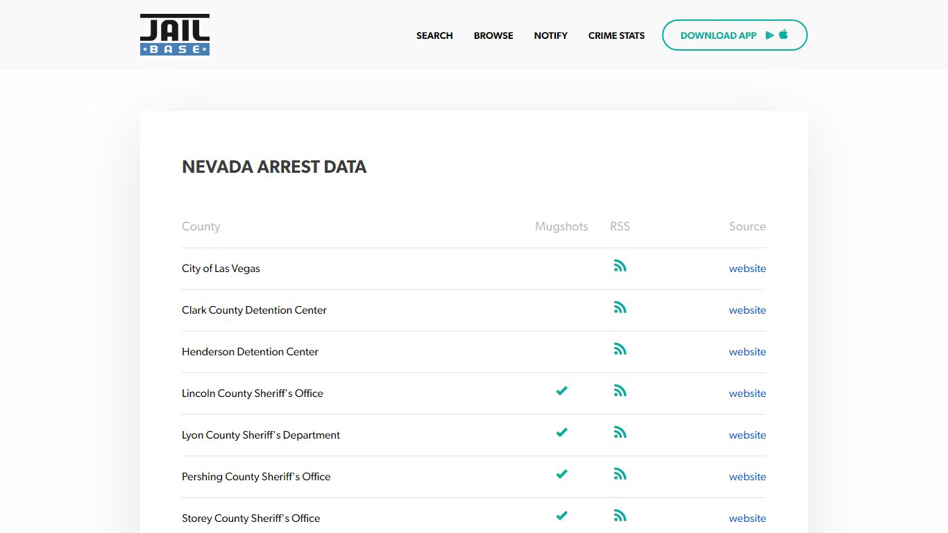 Nevada Mugshots - Search Arrest Mugshots, Arrest Records ... - JailBase